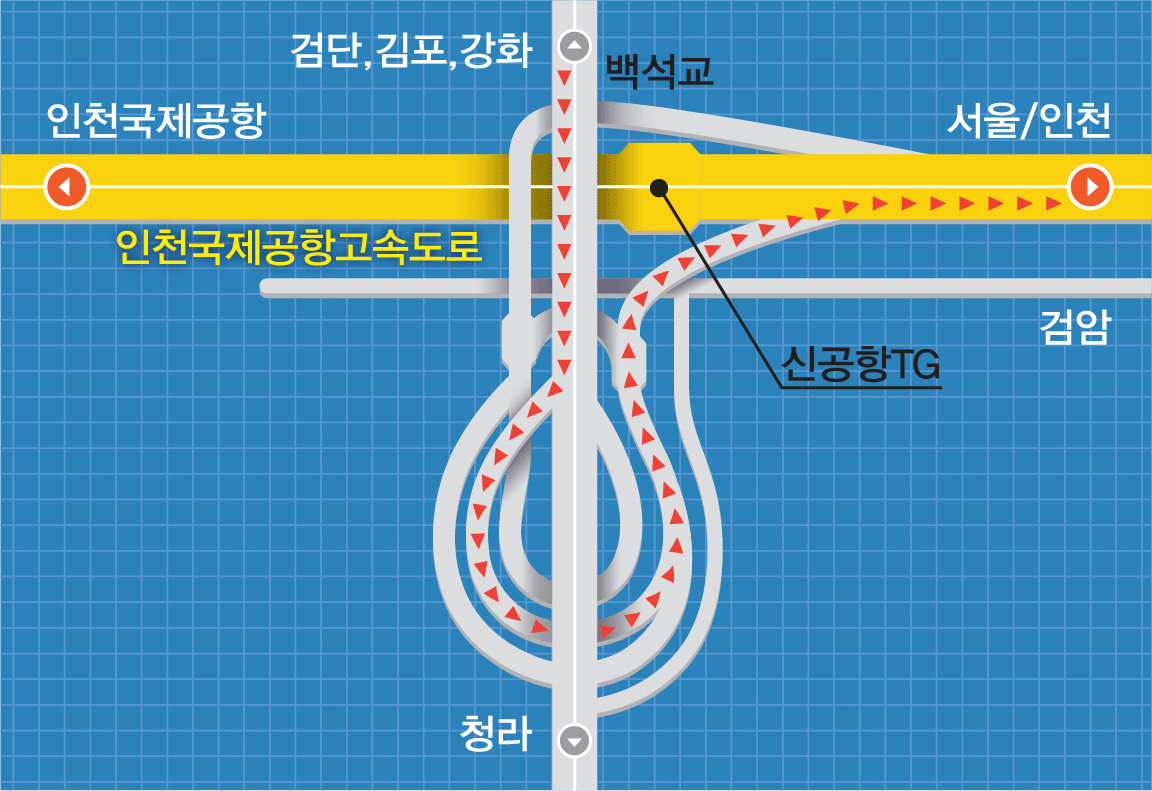 진출입로지도